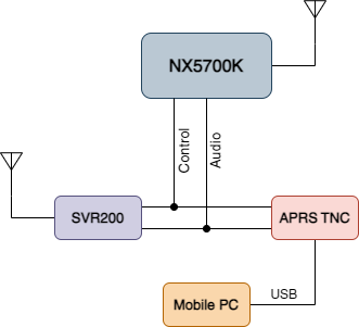 File:Nx5700-inteface-diagram.drawio.png