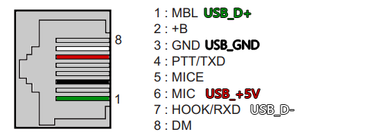 File:NX5000 RJ45 USB.png