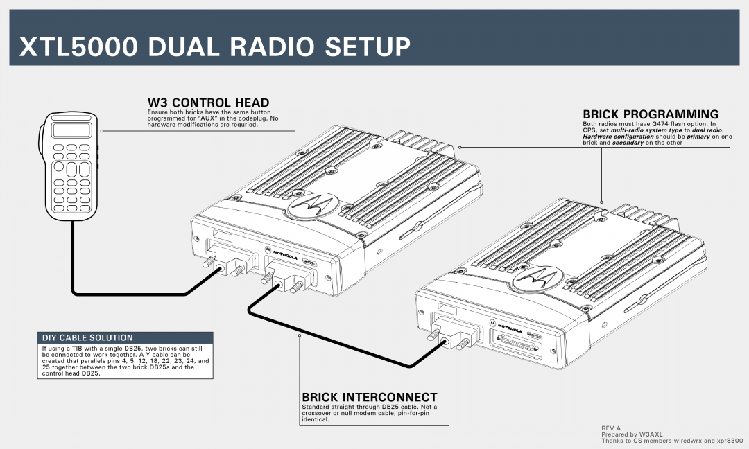 XTL1500/2500/5000 - W3AXL Wiki